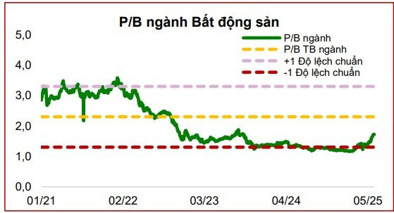 Nguồn: Agriseco Research fdrg-1749830285769-1749830286232475274870.png