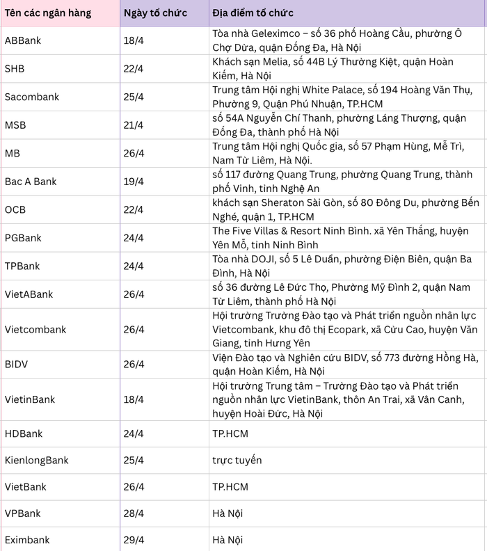 Lịch họp Đại hội đồng cổ đông thường niên năm 2025 các ngân hàng ảnh 1