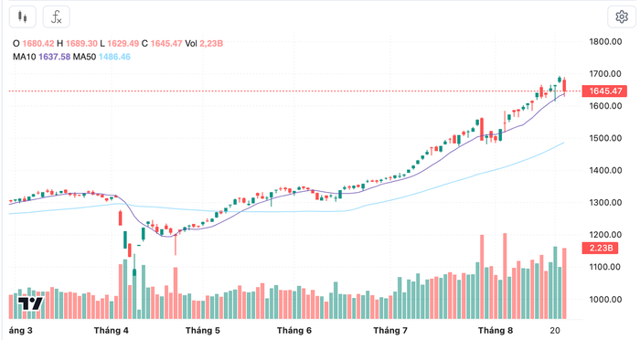 Diễn biến chỉ số VN-Index trong thời gian qua anh-chup-man-hinh-2025-08-24-luc-182901.png