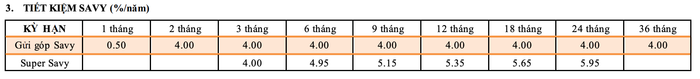 Biểu lãi suất huy động ngân hàng TPBank tháng 8/2025, hình thức tiết kiệm Savy (Nguồn: TPBank) anh-chup-man-hinh-2025-08-08-luc-230816.png