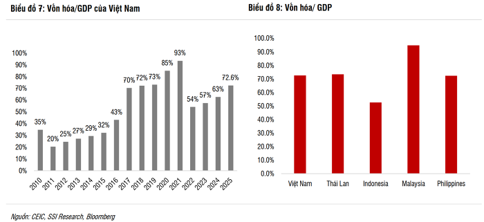 Nguồn: SSI Research 3.png
