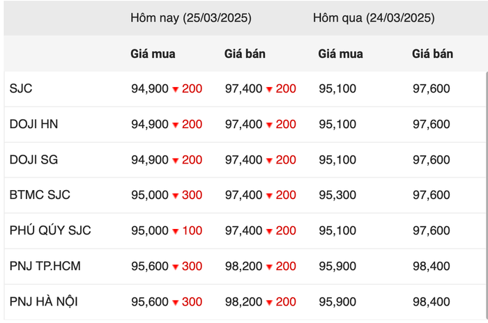 anh-chup-man-hinh-2025-03-25-luc-100508.png