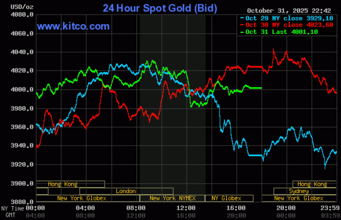 Giá vàng thế giới trong 24 giờ qua anh-chup-man-hinh-2025-11-01-luc-094312.png