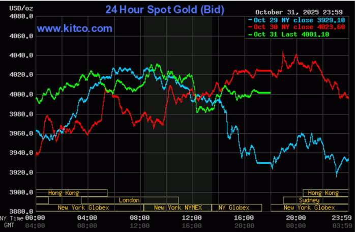 Giá vàng thế giới trong 24 giờ qua anh-chup-man-hinh-2025-11-02-luc-095909.png