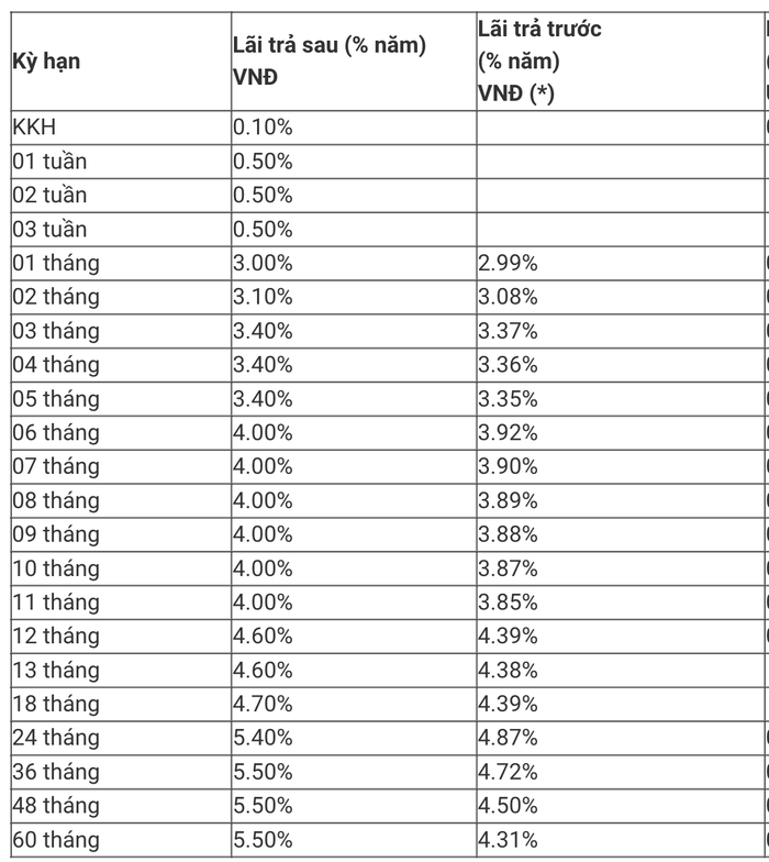 Khung lãi suất tiền gửi dành cho khách hàng cá nhân của ngân hàng MB trong tháng 8/2025 anh-chup-man-hinh-2025-08-06-luc-230656.png