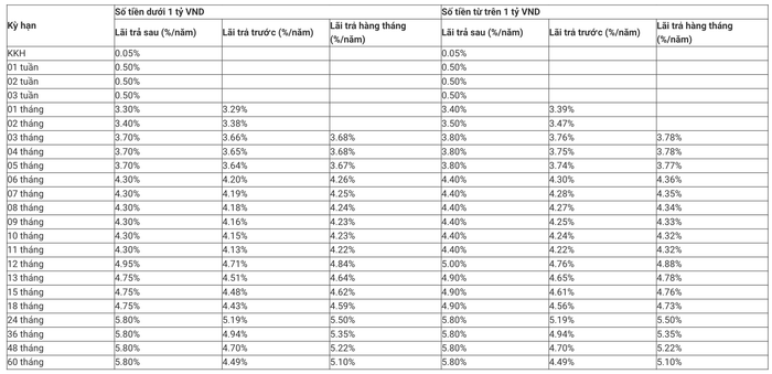 Khung lãi suất tiền gửi dành cho khách hàng cá nhân của ngân hàng MB trong tháng 8/2025 anh-chup-man-hinh-2025-08-06-luc-230549.png
