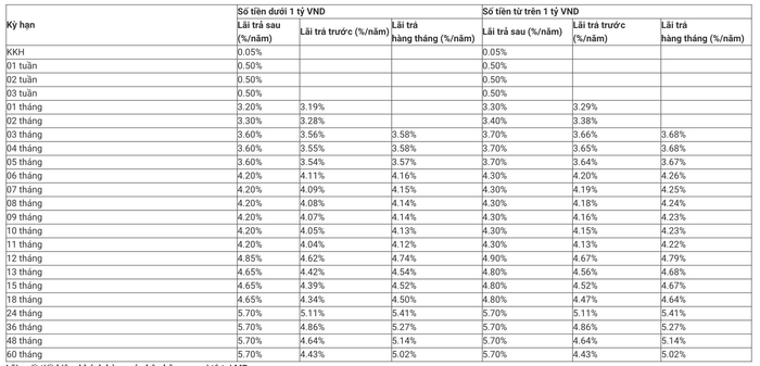 Khung lãi suất tiền gửi dành cho khách hàng cá nhân của ngân hàng MB trong tháng 8/2025 anh-chup-man-hinh-2025-08-06-luc-230124.png