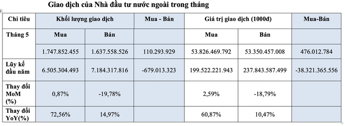 Nguồn: HOSE anh-chup-man-hinh-2025-06-05-luc-123828.png