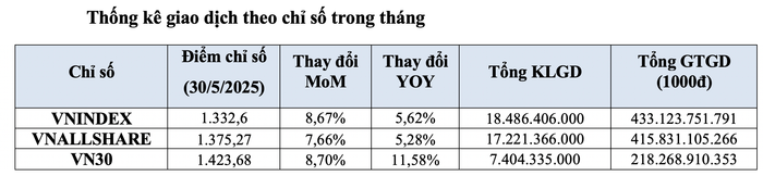 Nguồn: HOSE anh-chup-man-hinh-2025-06-05-luc-123854.png