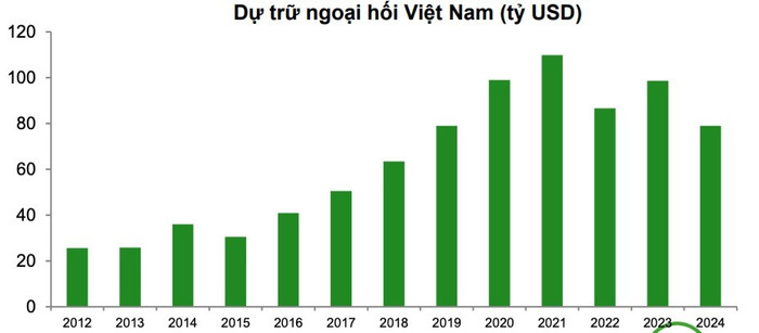 Nguồn: VCBS Nguồn: VCBS