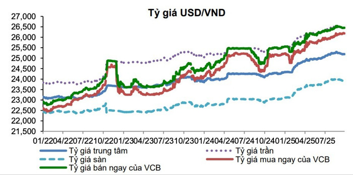 Nguồn: VCBS Nguồn: VCBS