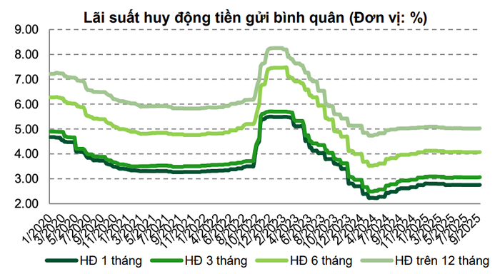 Nguồn: VCBS anh-chup-man-hinh-2025-10-21-luc-112912.png