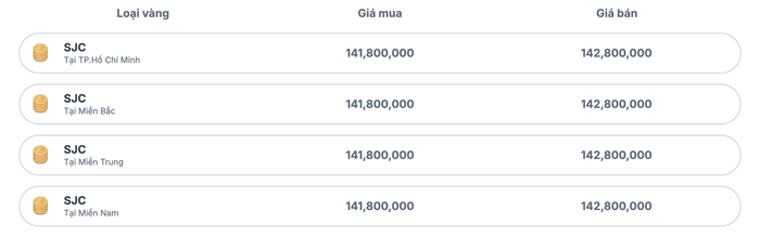 Bảng giá vàng tại ngân hàng ACB anh-chup-man-hinh-2025-10-11-luc-100801.png