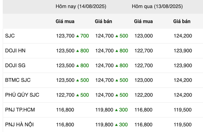 anh-chup-man-hinh-2025-08-14-luc-100649.png