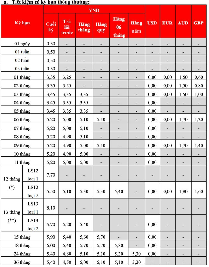 Biểu lãi suất huy động ngân hàng HDBank tháng 8/2025, hình thức gửi tiền tại quầy (Nguồn: HDBank) anh-chup-man-hinh-2025-08-04-luc-221649-331.jpg