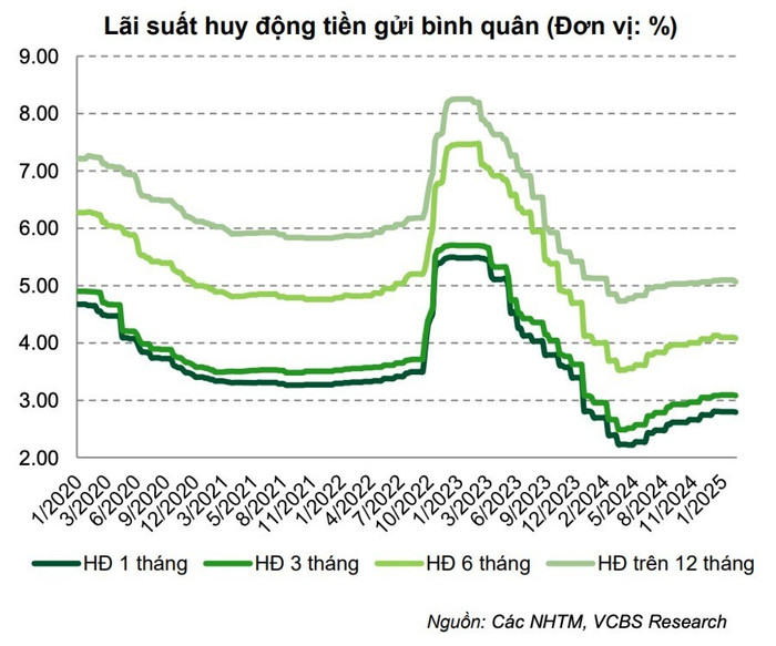 Nguồn: VCBS anh-chup-man-hinh-2025-06-17-luc-110357-8172.jpg