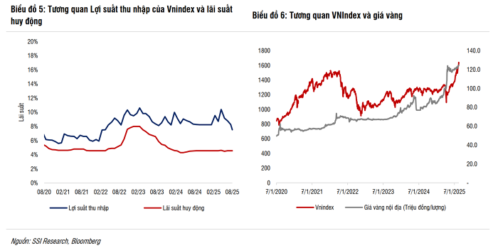 Nguồn: SSI Research 2.png
