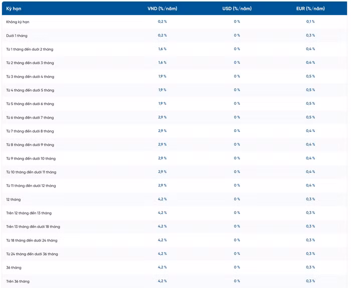 Biểu lãi suất huy động ngân hàng VietinBank dành cho khách hàng tổ chức trong tháng 6/2025 (Nguồn: VietinBank)