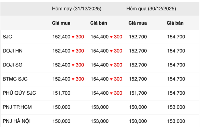 anh-chup-man-hinh-2025-12-31-luc-092859.png