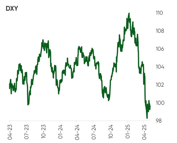 Nguồn: Chứng khoán VPBankS dxy1.jpg