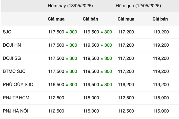 Giá vàng miếng SJC trong phiên ngày 13/5 anh-chup-man-hinh-2025-05-13-luc-093630.png
