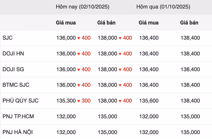 anh-chup-man-hinh-2025-10-02-luc-100821.png