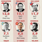 “Bản đồ tỷ phú” thế giới 2025, người giàu nhất Việt Nam đứng đâu?
