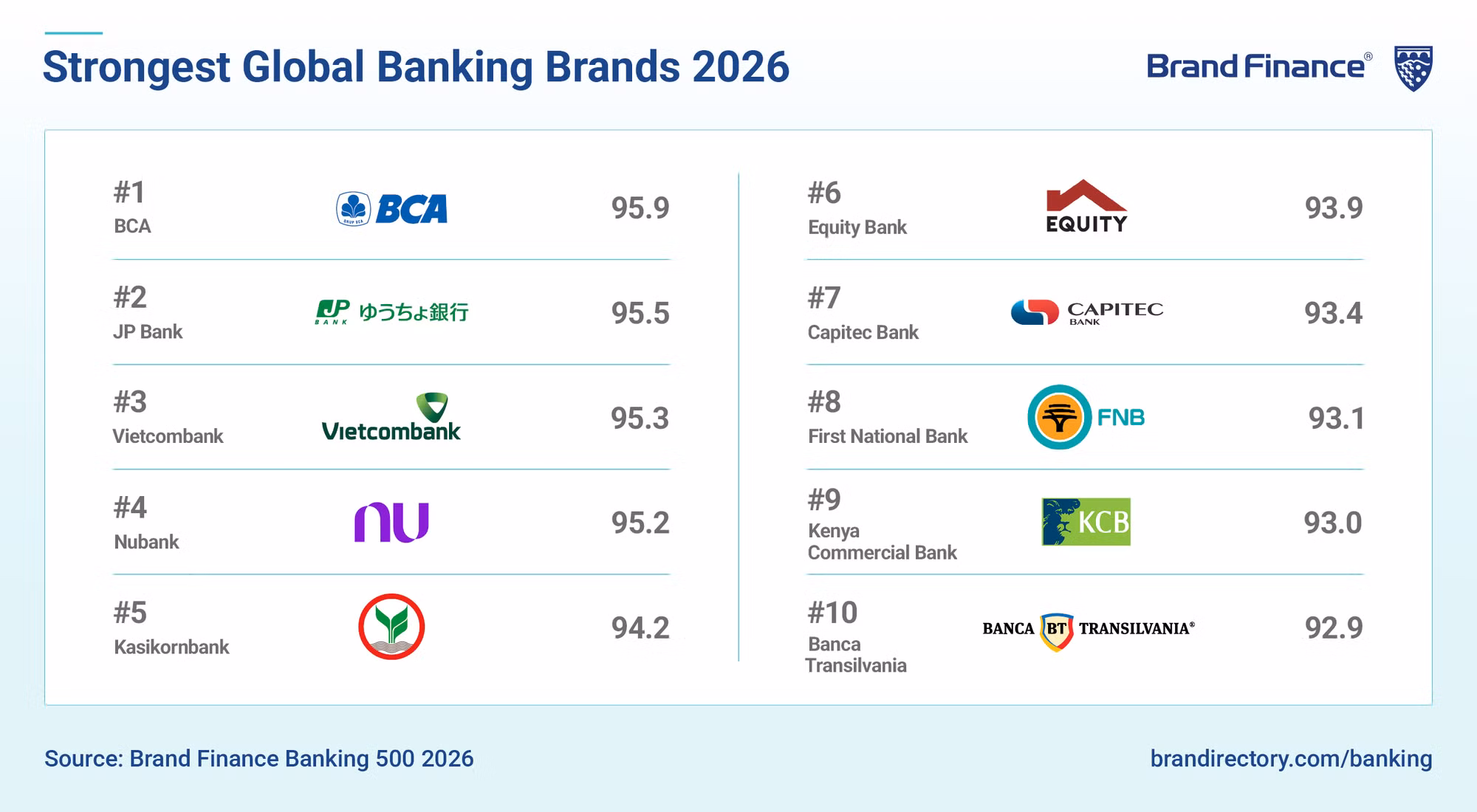 bxh-brand-finance-2026-anh-1.png