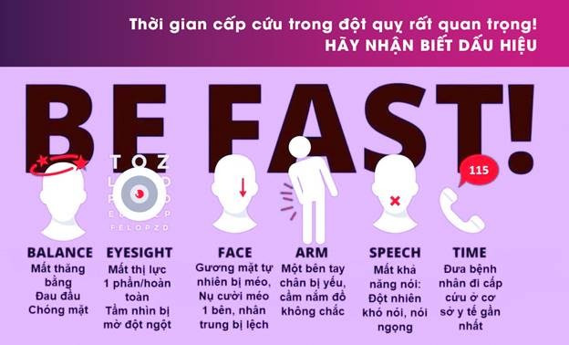 Quy tắc BEFAST giúp nhận biết nhanh nhồi máu não và xử trí kịp thời 2.png