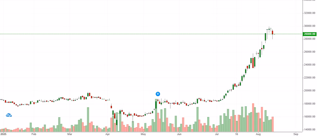 vpbank-co-phieu.png