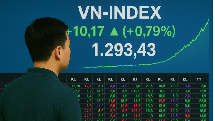 Sóng tăng ngắn hạn lan rộng, nhưng áp lực chốt lời đang rình rập