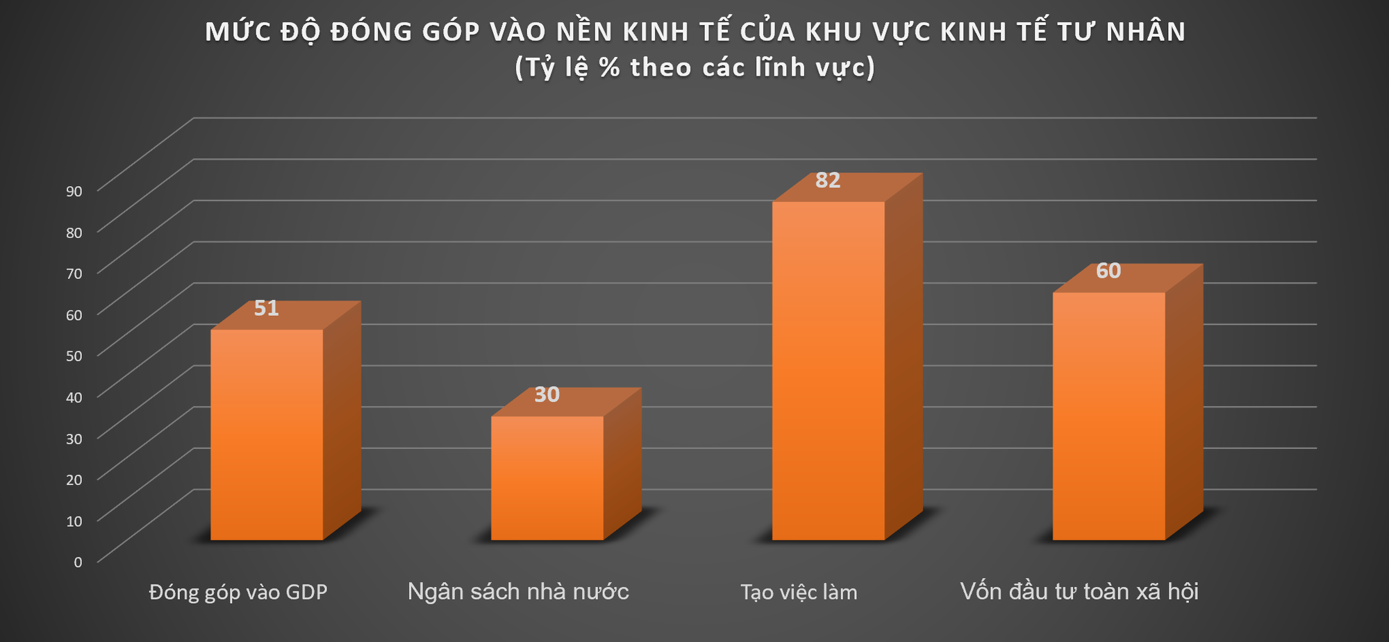 kinh-te-tu-nhan-dong-gop.png