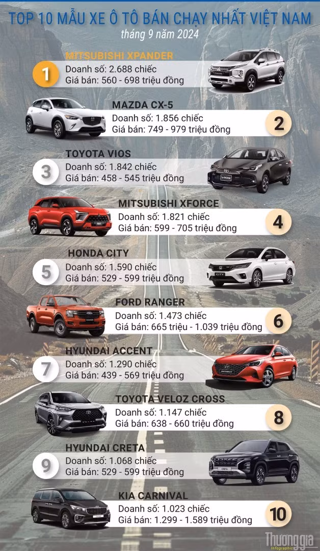 xe-ban-chay-thang-9-nam-2024-large-4586.jpg