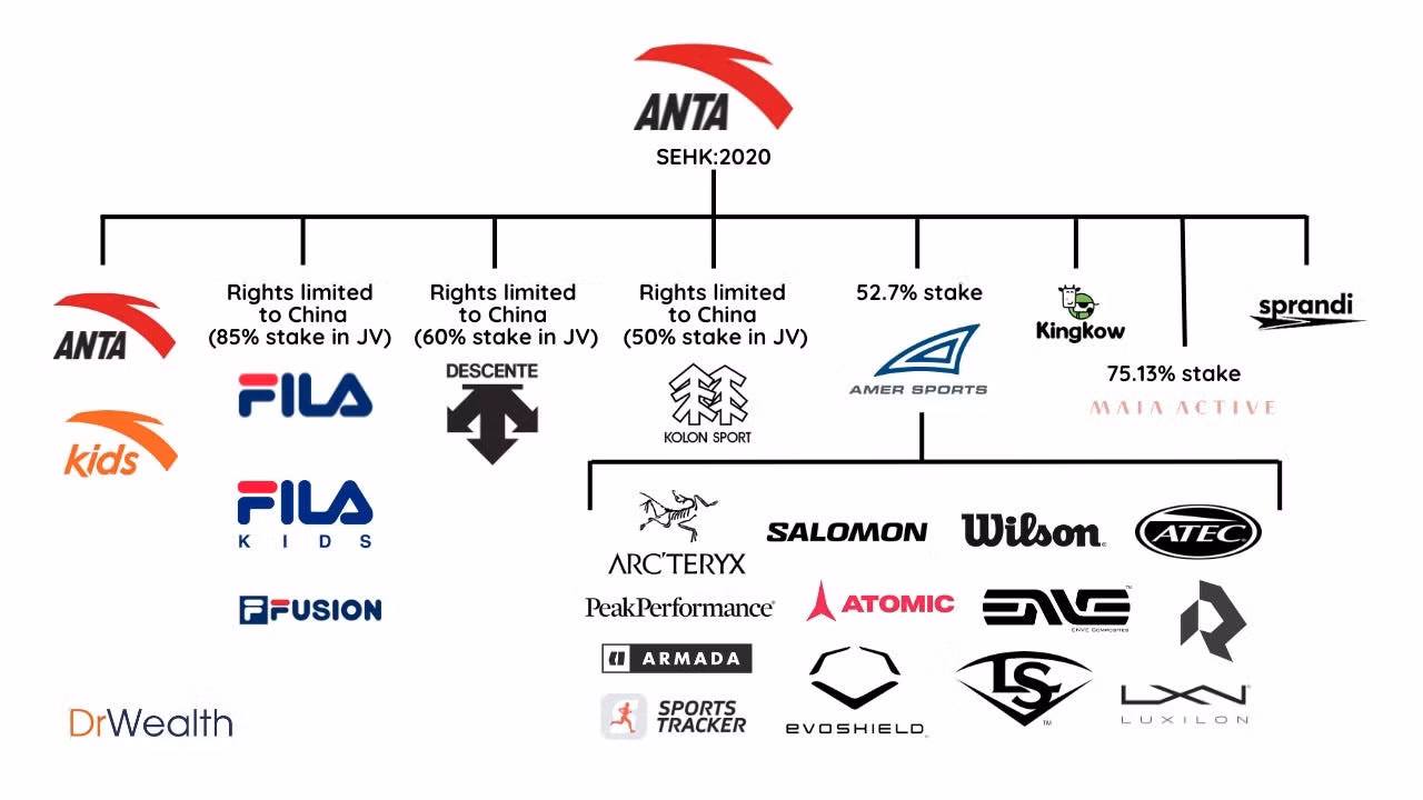 anta-va-amer-sports.jpg