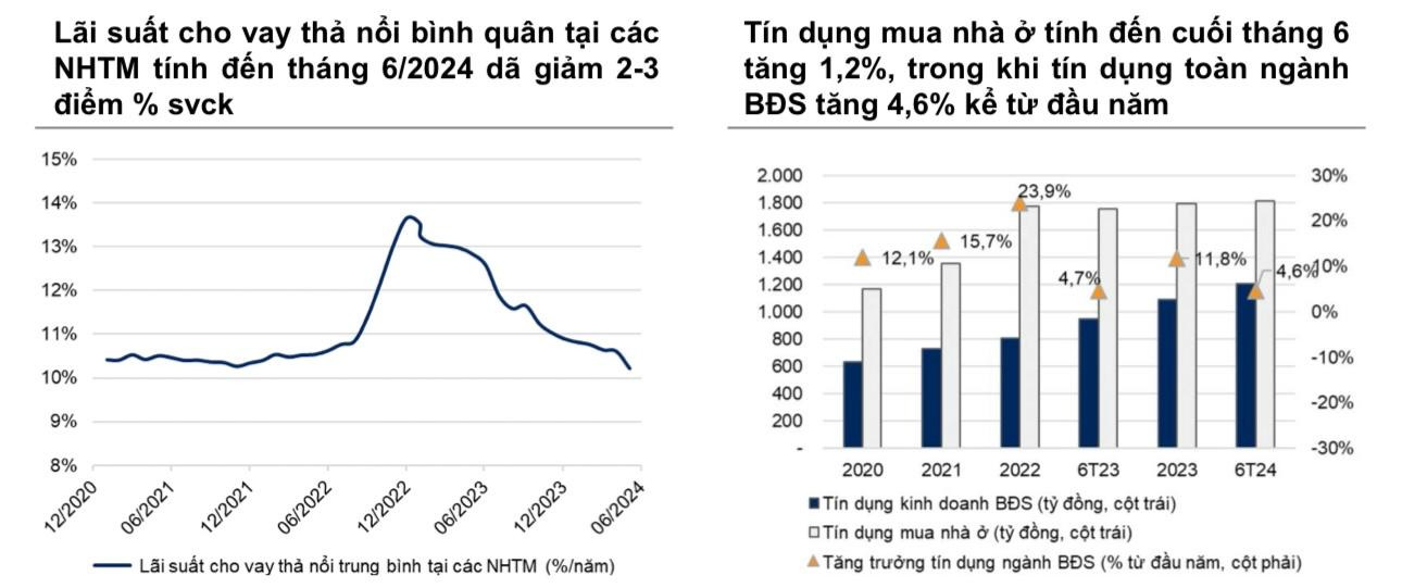 VN-Index có thể chinh phục mốc 1.400 điểm cuối năm nay khi các yếu tố vĩ mô tích cực