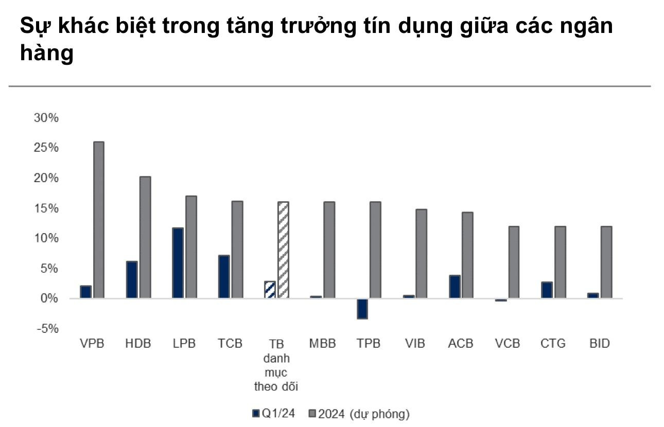 VN-Index có thể chinh phục mốc 1.400 điểm cuối năm nay khi các yếu tố vĩ mô tích cực