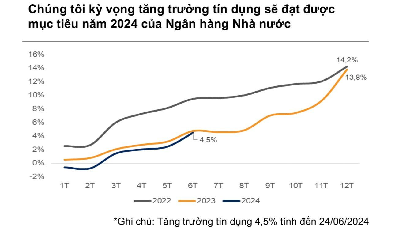 VN-Index có thể chinh phục mốc 1.400 điểm cuối năm nay khi các yếu tố vĩ mô tích cực