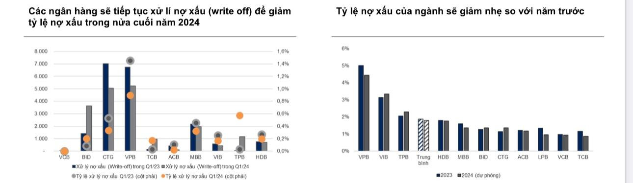 VN-Index có thể chinh phục mốc 1.400 điểm cuối năm nay khi các yếu tố vĩ mô tích cực