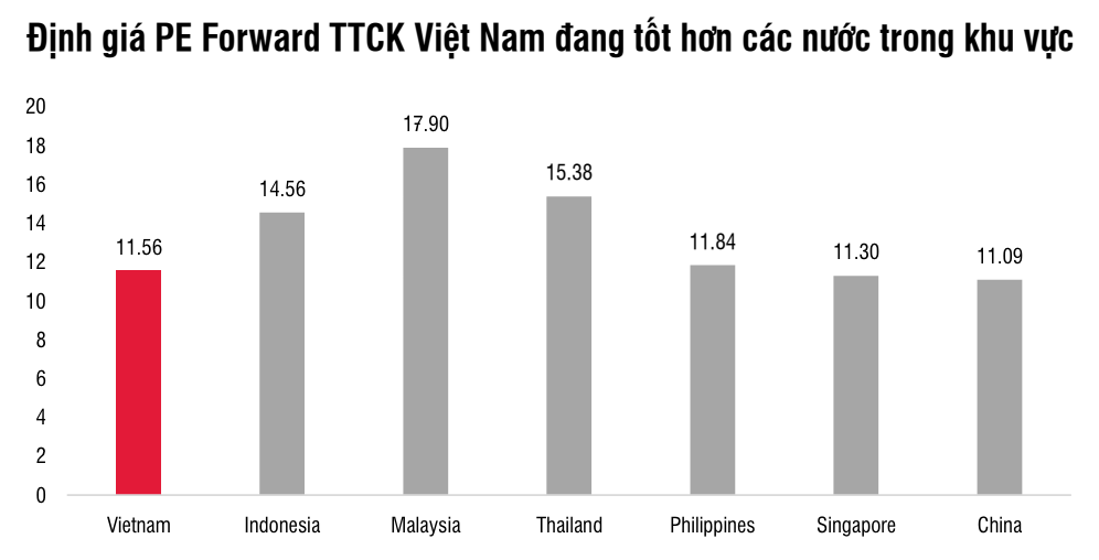 Điểm số và thanh khoản của thị trường chứng khoán sẽ khởi sắc hơn trong nửa cuối tháng 9