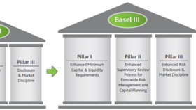 Sau 5 năm, cuộc thử nghiệm Basel III của các ngân hàng đã "kết quả ngọt"