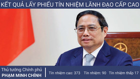 Thủ tướng Phạm Minh Chính