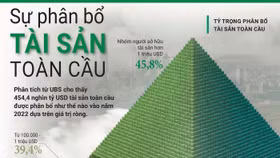 Ai đang kiểm soát tài sản toàn cầu?