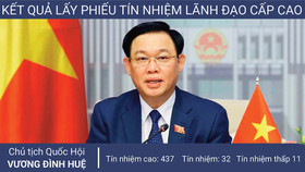 Chủ tịch Quốc hội Vương Đình Huệ