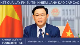 Chủ tịch Quốc hội Vương Đình Huệ