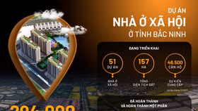 Văn Phú - Invest và tâm huyết xây dựng dự án nhà ở cho công nhân tại Bắc Ninh