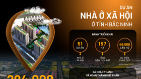 Văn Phú - Invest và tâm huyết xây dựng dự án nhà ở cho công nhân tại Bắc Ninh