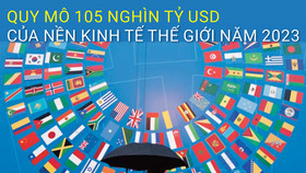 Quy mô 105 nghìn tỷ USD của nền kinh tế thế giới năm 2023