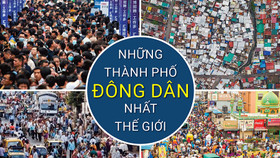 Top 20 thành phố đông dân nhất thế giới