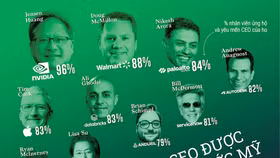 Jensen Huang - CEO được lòng nhân viên nhất nước Mỹ