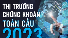 Sau 20 năm, quy mô thị trường chứng khoán toàn cầu tăng gấp ba lần